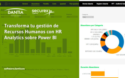 Transforma tu gestión de Recursos Humanos con HR Analytics sobre Power BI